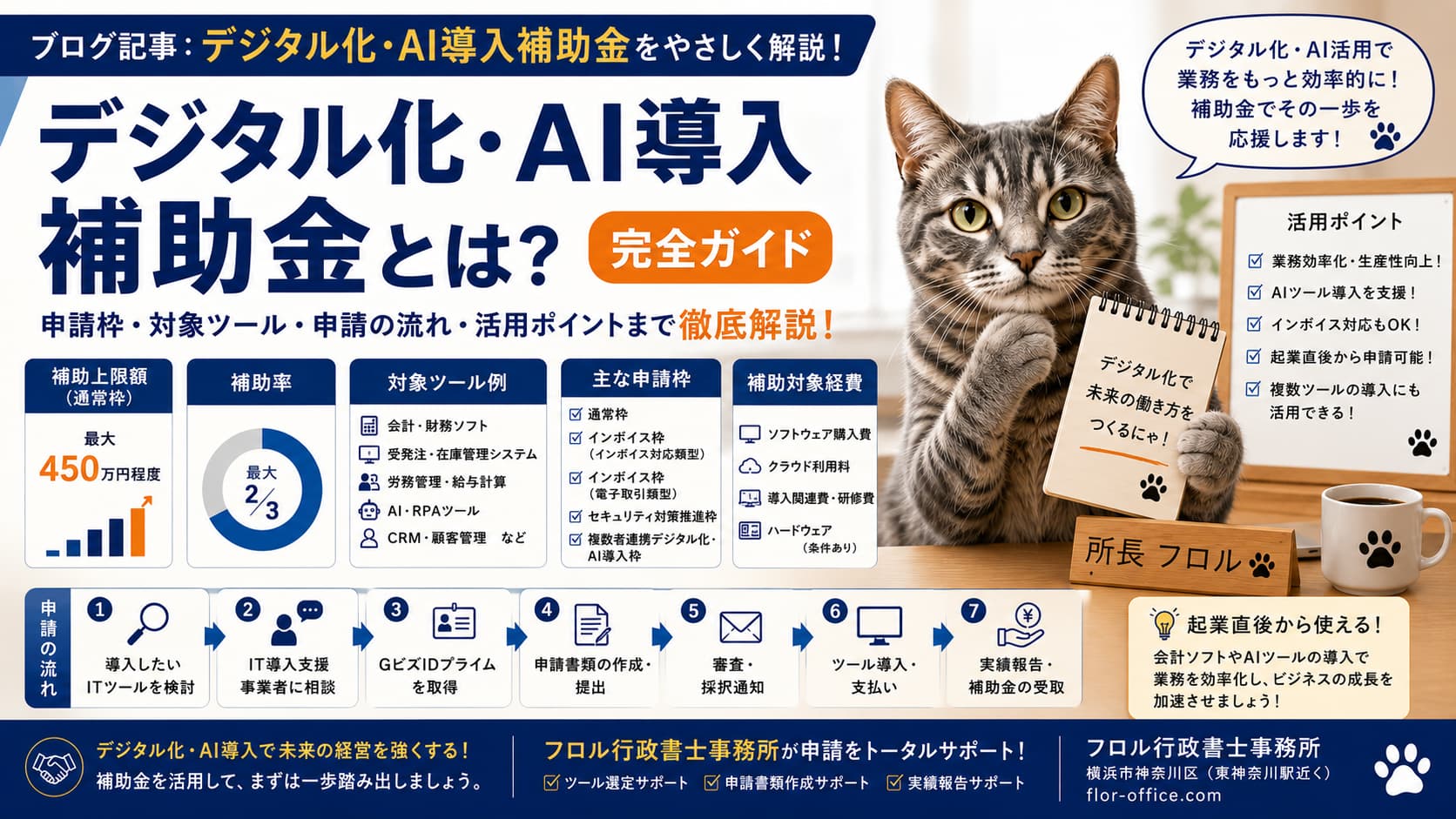 デジタル化AI導入補助金について｜フロル行政書士事務所