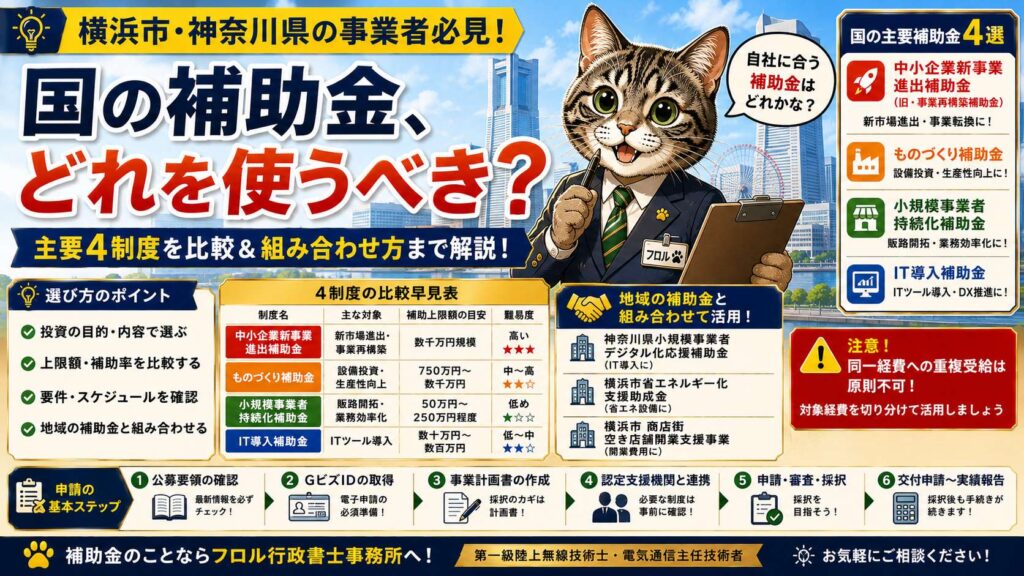 横浜市・神奈川県の事業者向けに国の主要補助金（事業再構築補助金・ものづくり補助金等）を解説する記事のイメージ画像