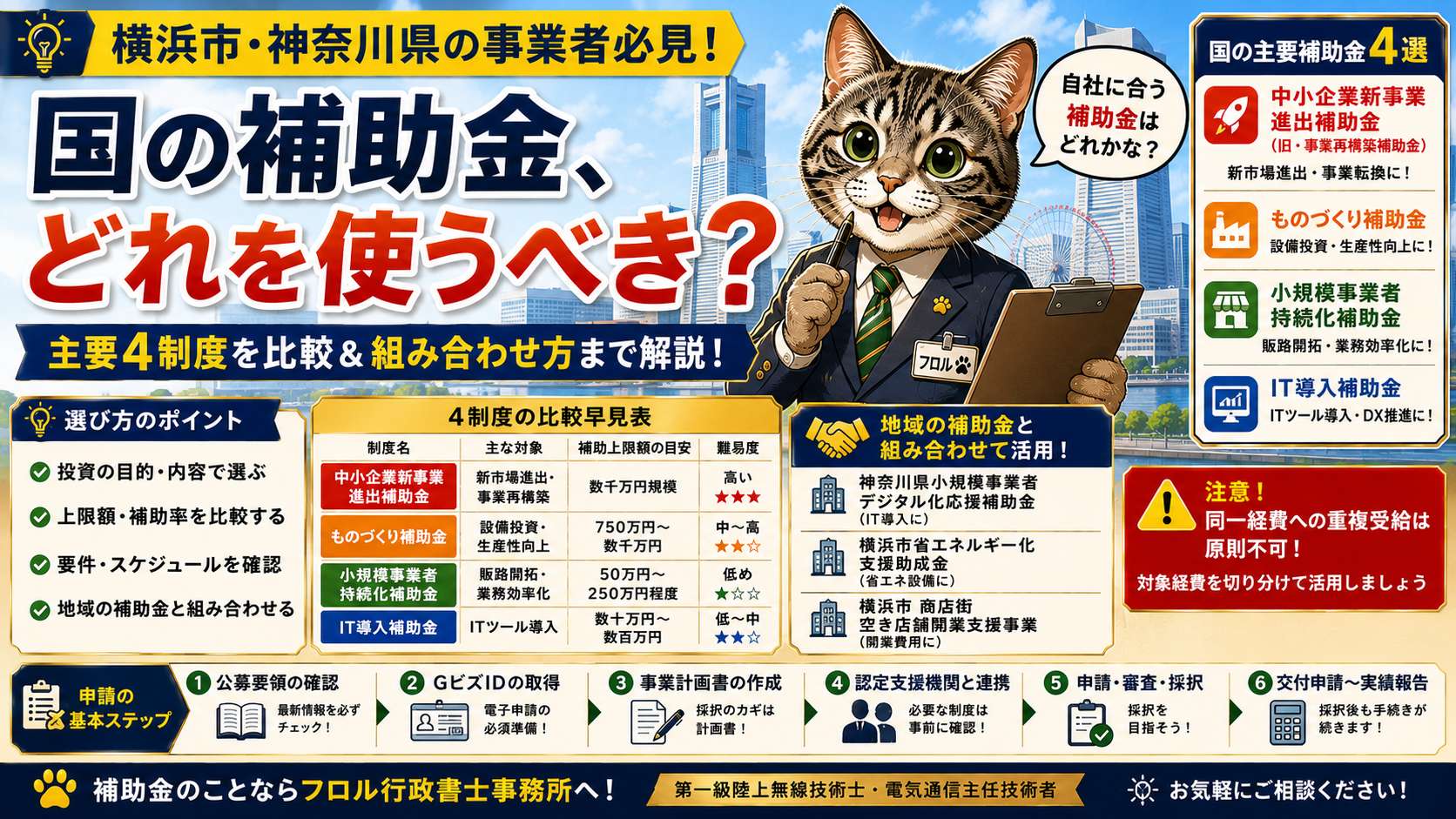 横浜市・神奈川県の事業者向けに国の主要補助金（事業再構築補助金・ものづくり補助金等）を解説する記事のイメージ画像